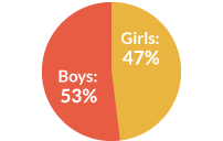 gender infographic