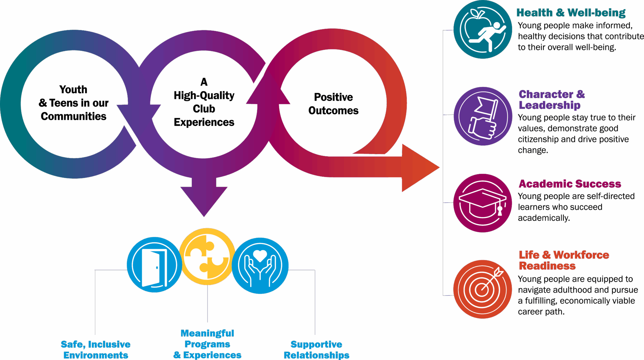 formula_for_impact_web
